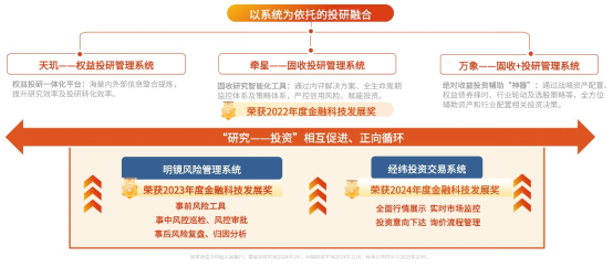 央行副行长回望金融科技“十四五”:围绕四大重点,点名十个项目