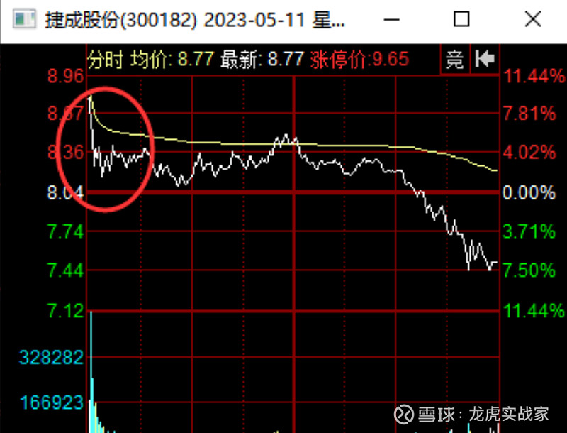 视觉中国龙虎榜数据(1月14日)