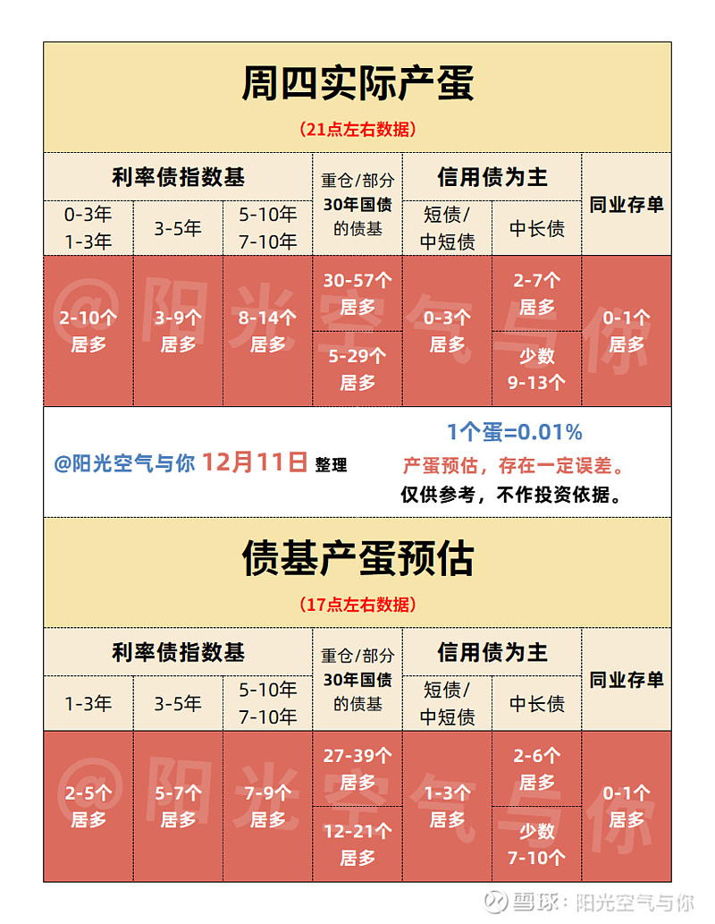 科创债ETF鹏华(551030)收涨4bp,机构称一季度存在降准降息落地可能