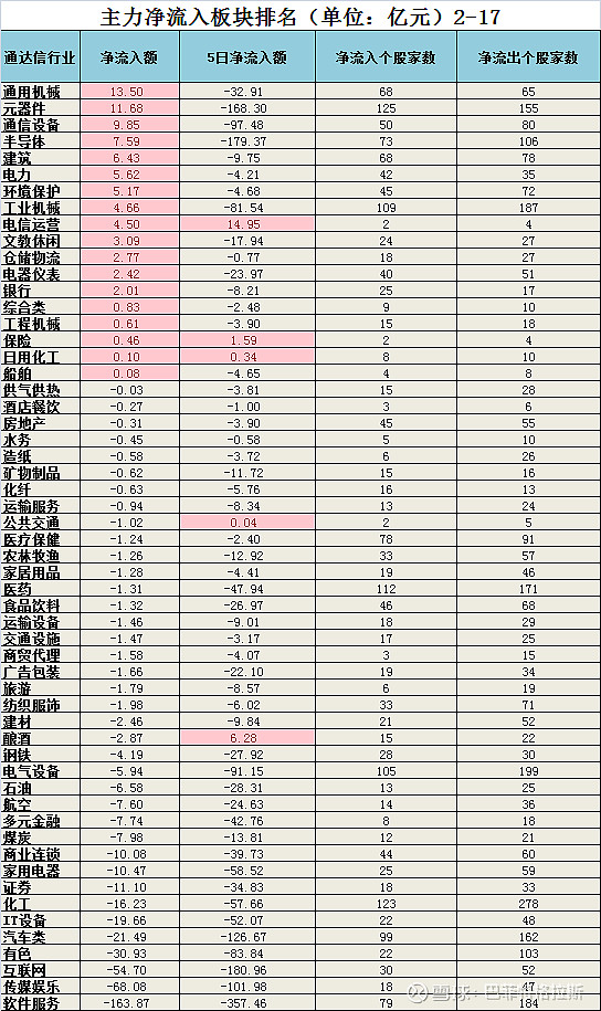存储芯片概念涨2.33%,主力资金净流入102股