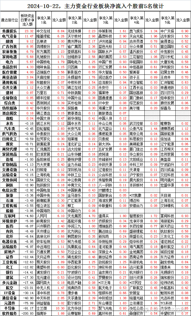存储芯片概念涨2.33%,主力资金净流入102股