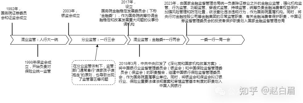 金融监管总局2026年监管工作会议统筹安排5项重点任务