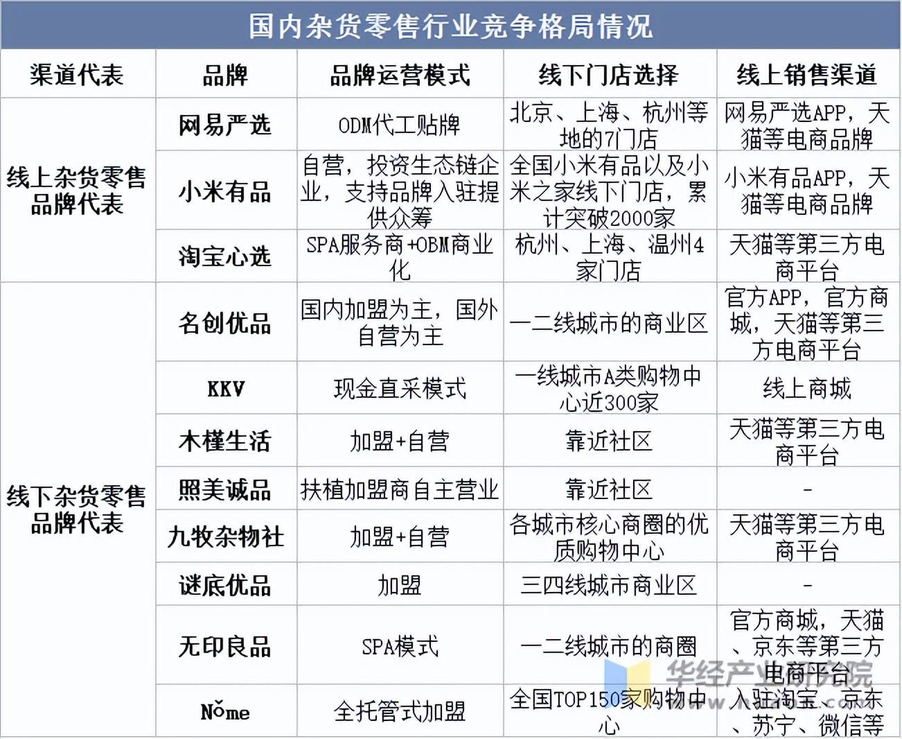 我国连续13年位居全球最大网络零售市场