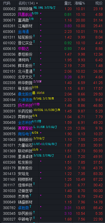 大港股份:截至2026年1月9日股东户数为90,497户