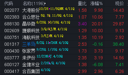 大港股份:截至2026年1月9日股东户数为90,497户