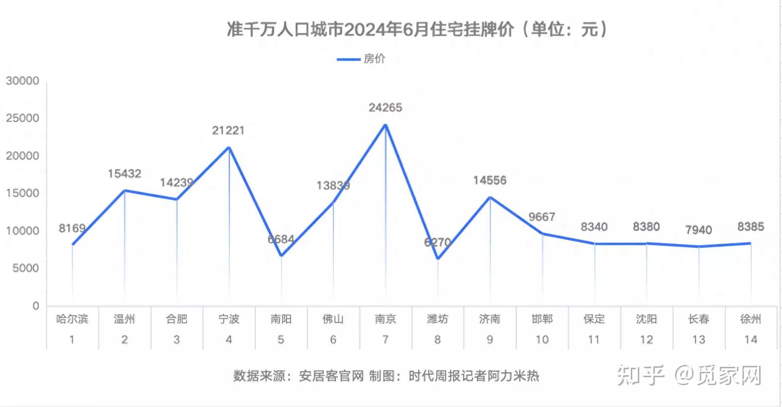商业用房首付比例降至30% 专家:未来还有可能再次降低
