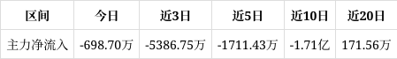 拓日新能成交额创上市以来新高