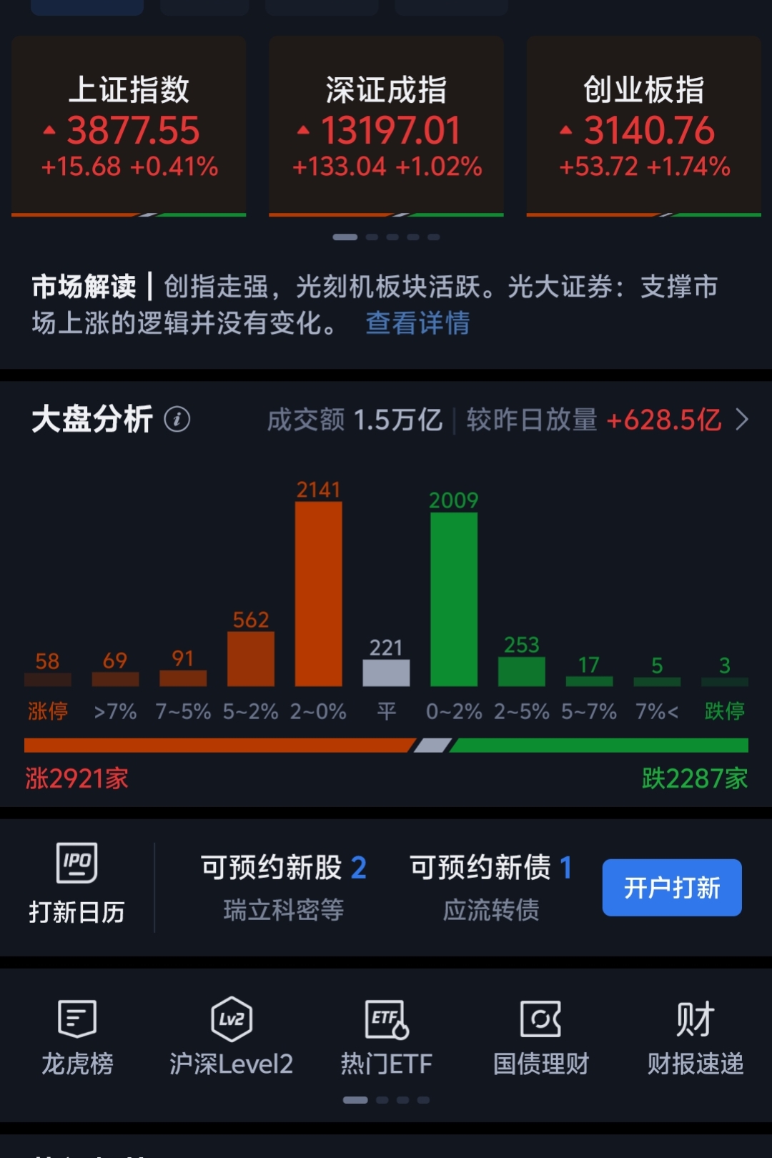 尾盘拉升！301348、301629，20%涨停