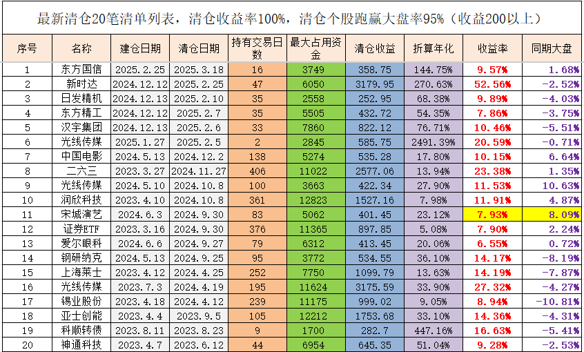 中国西电振幅16.47%,沪股通龙虎榜上买入2.29亿元,卖出2.84亿元