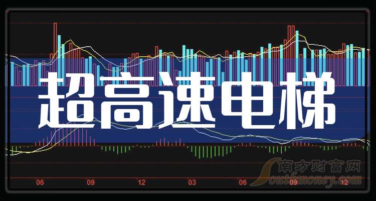 黄河旋风:预计2025年年度净利润为-8.5亿元