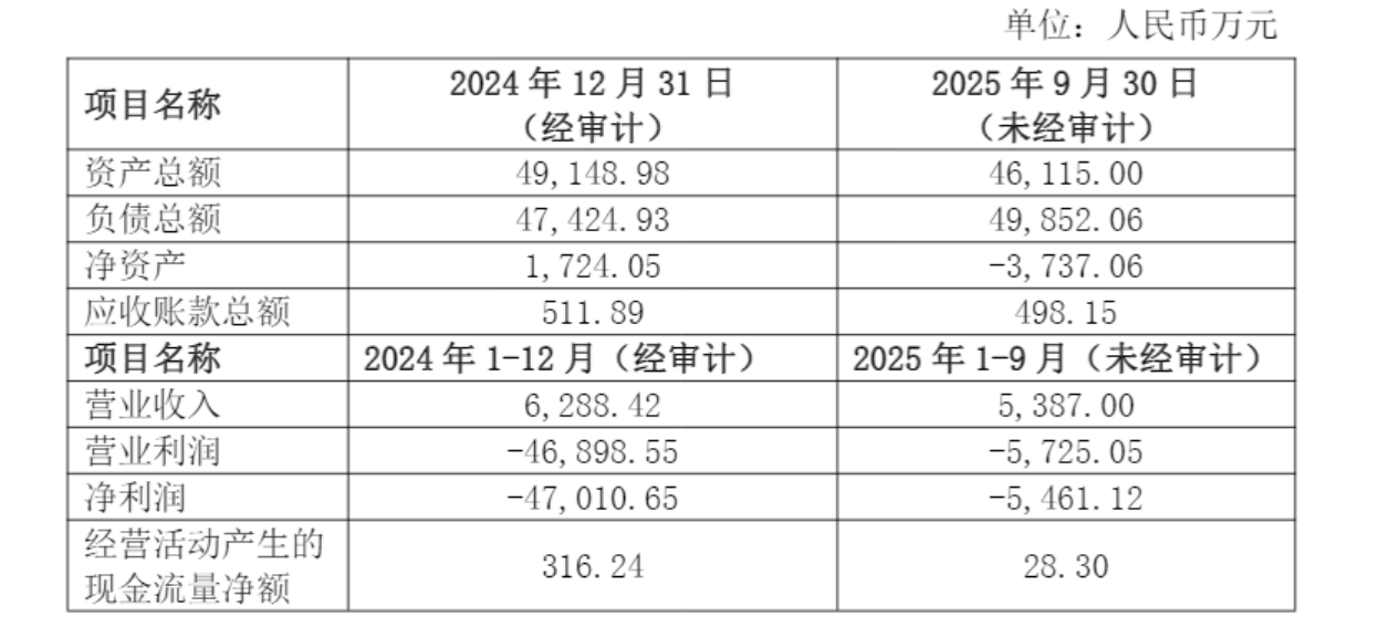 主业持续失血,剥离亏损资产自救未果,惠达卫浴去年再陷亏损困局