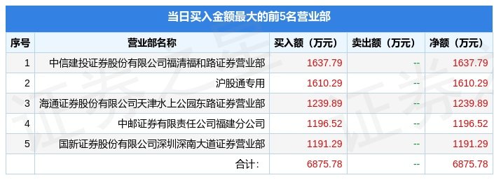 新华网1月16日龙虎榜数据