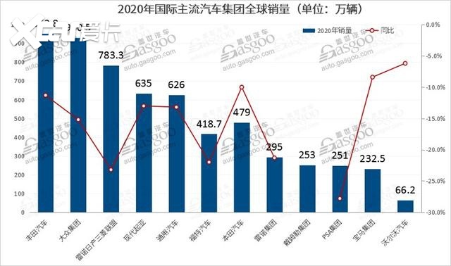 起亚、雷诺与丰田位居2025年哥汽车市场销量前三