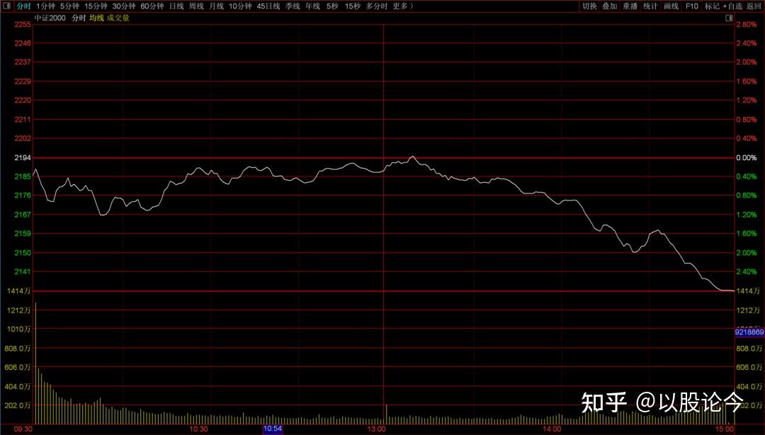 减速器概念上涨2.63%,11股主力资金净流入超亿元