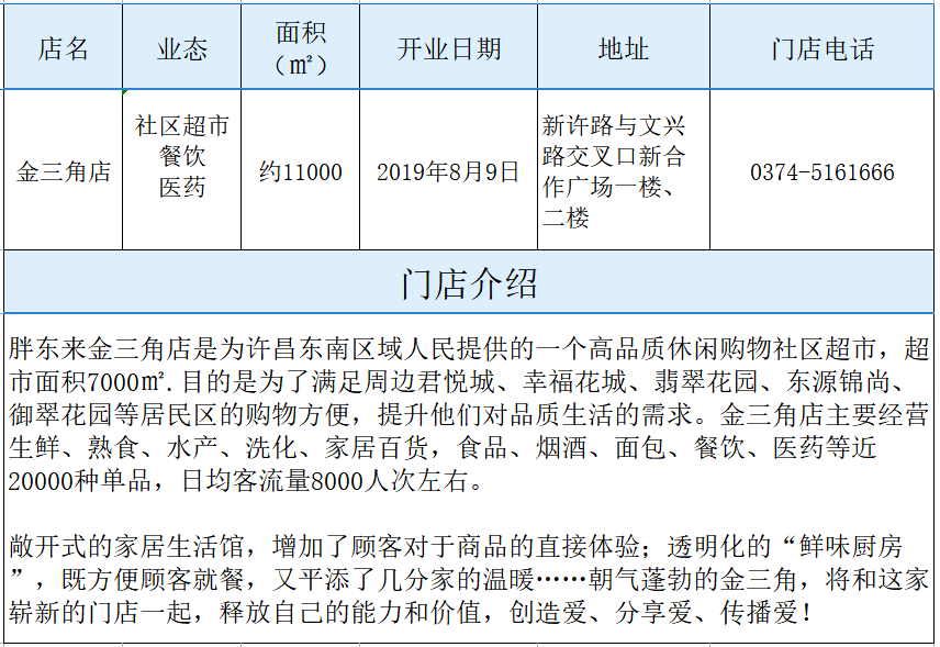 合百集团:2025年超市业态完成合肥区域10家门店调改 多家门店销售增长