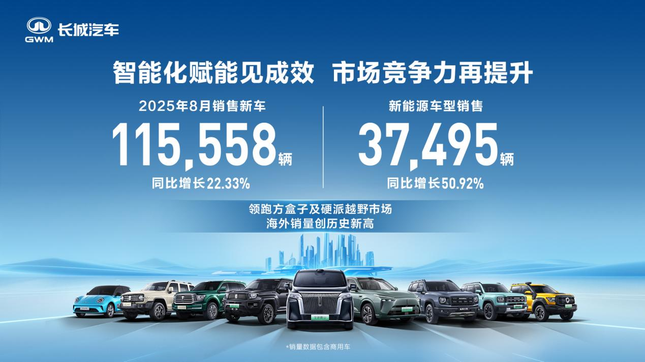 长城汽车发布“归元”平台：兼容5大动力 将推出超50款全球车型