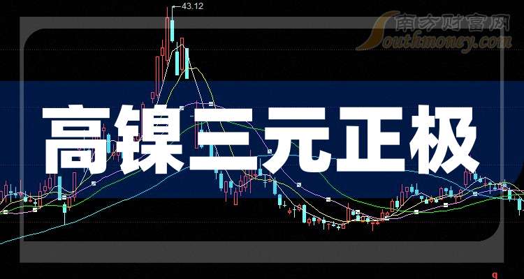 容百科技开盘跌20%