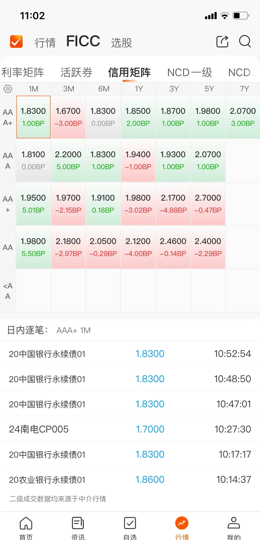 短债热闹、长债“缺货”,中长债基金上周业绩却跑赢短债产品,怎么回事?