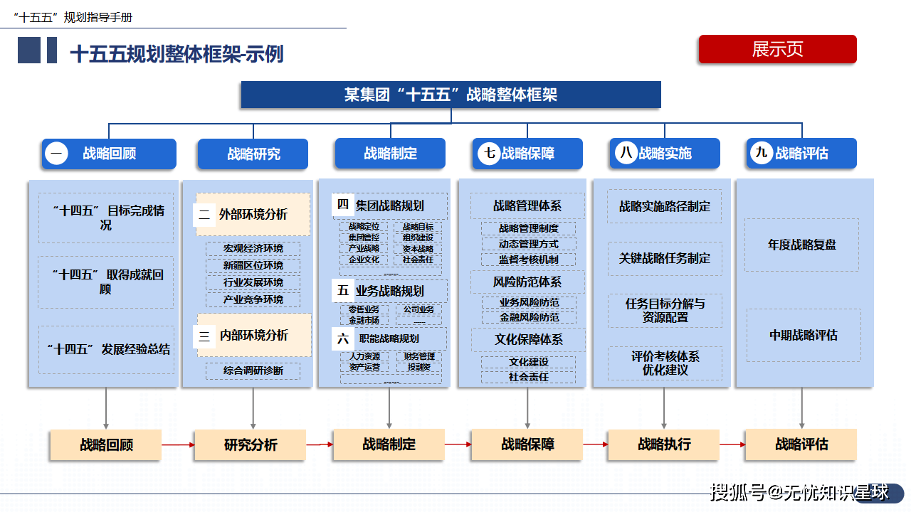 上海“十五五”规划建议：加快建设人民币资产全球配置中心和风险管理中心