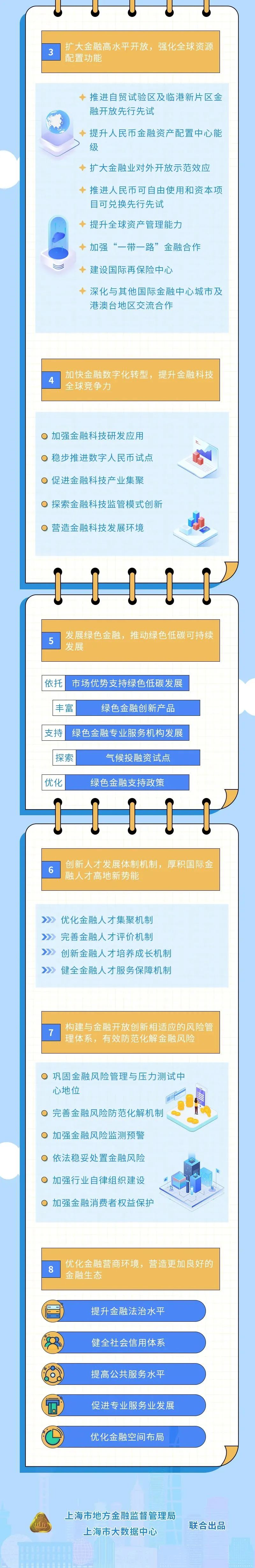 上海“十五五”规划建议：加快建设人民币资产全球配置中心和风险管理中心