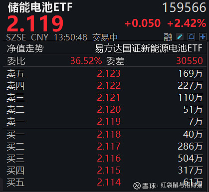 华泰证券:供给约束性强+需求步入景气周期 铜价或持续走强