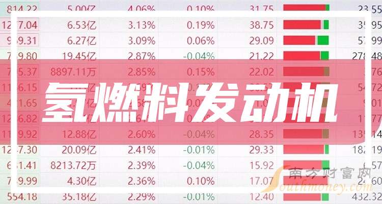 潍柴动力涨6.11%,股价创历史新高