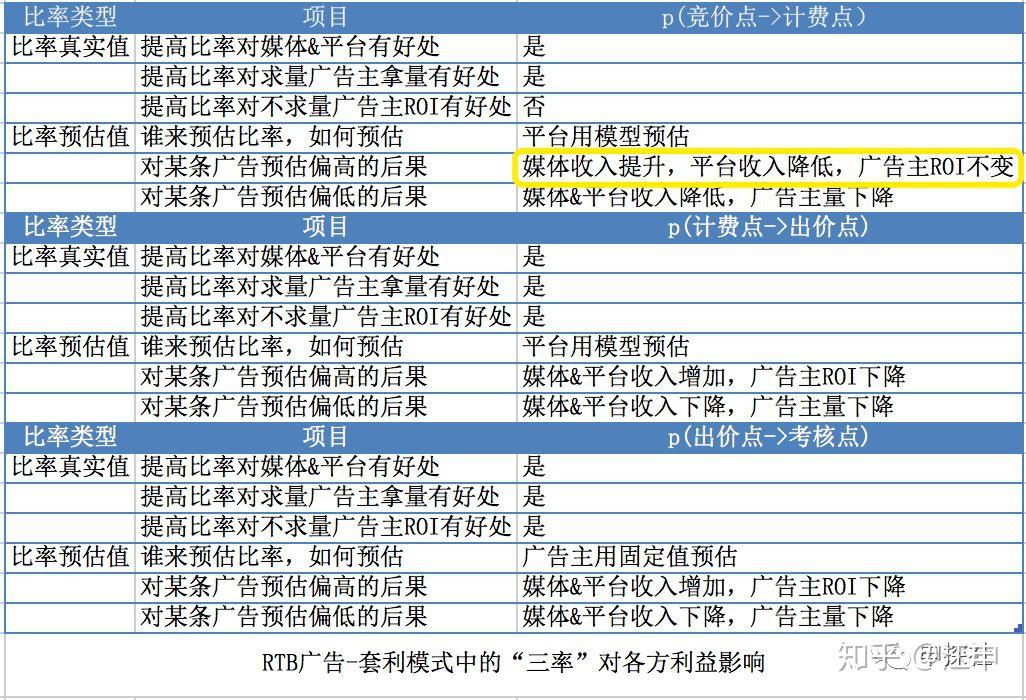 ADX实现多项里程碑突破
