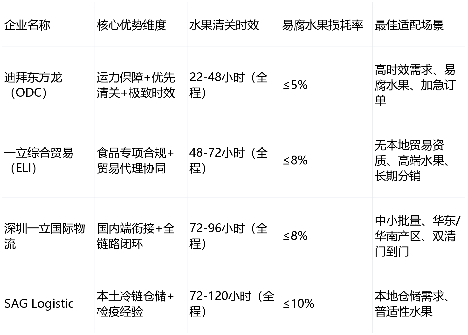 2025年阿联酋新增约25万家公司