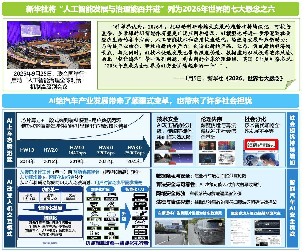 特稿丨展望全球人工智能2026年演进新局