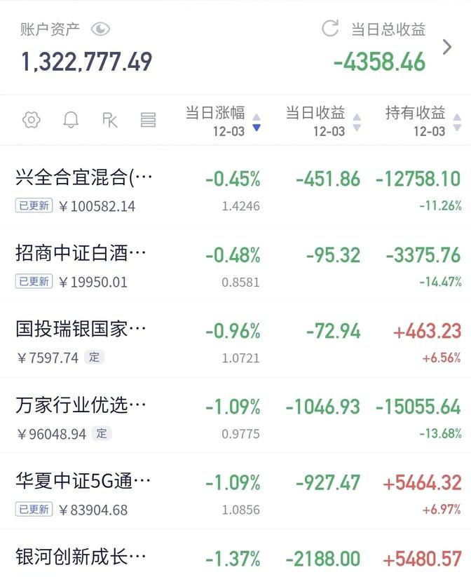 计算机行业今日跌1.55%，主力资金净流出107.50亿元