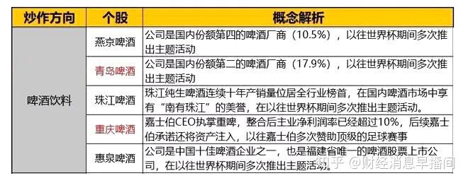 啤酒概念涨1.52%，主力资金净流入14股