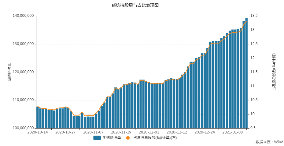 啤酒概念涨1.52%,主力资金净流入14股