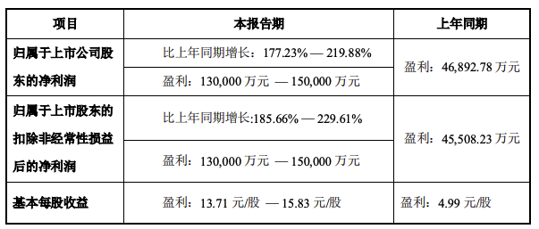 越秀资本:2025年净利同比预增50%—60%