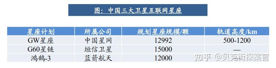 中国星网换帅增资 冲刺星座部署关键期