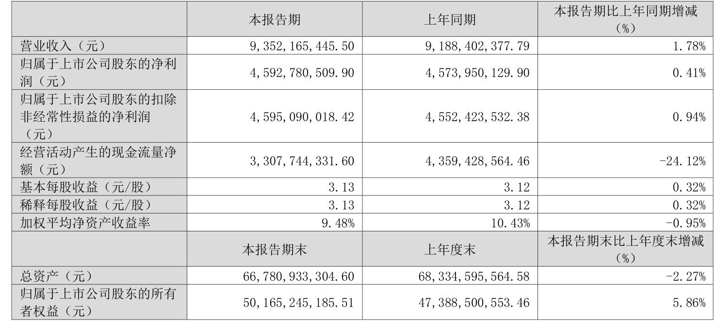2025年净利润预计增长12.00%―14.00% 明泰铝业大涨8.86%