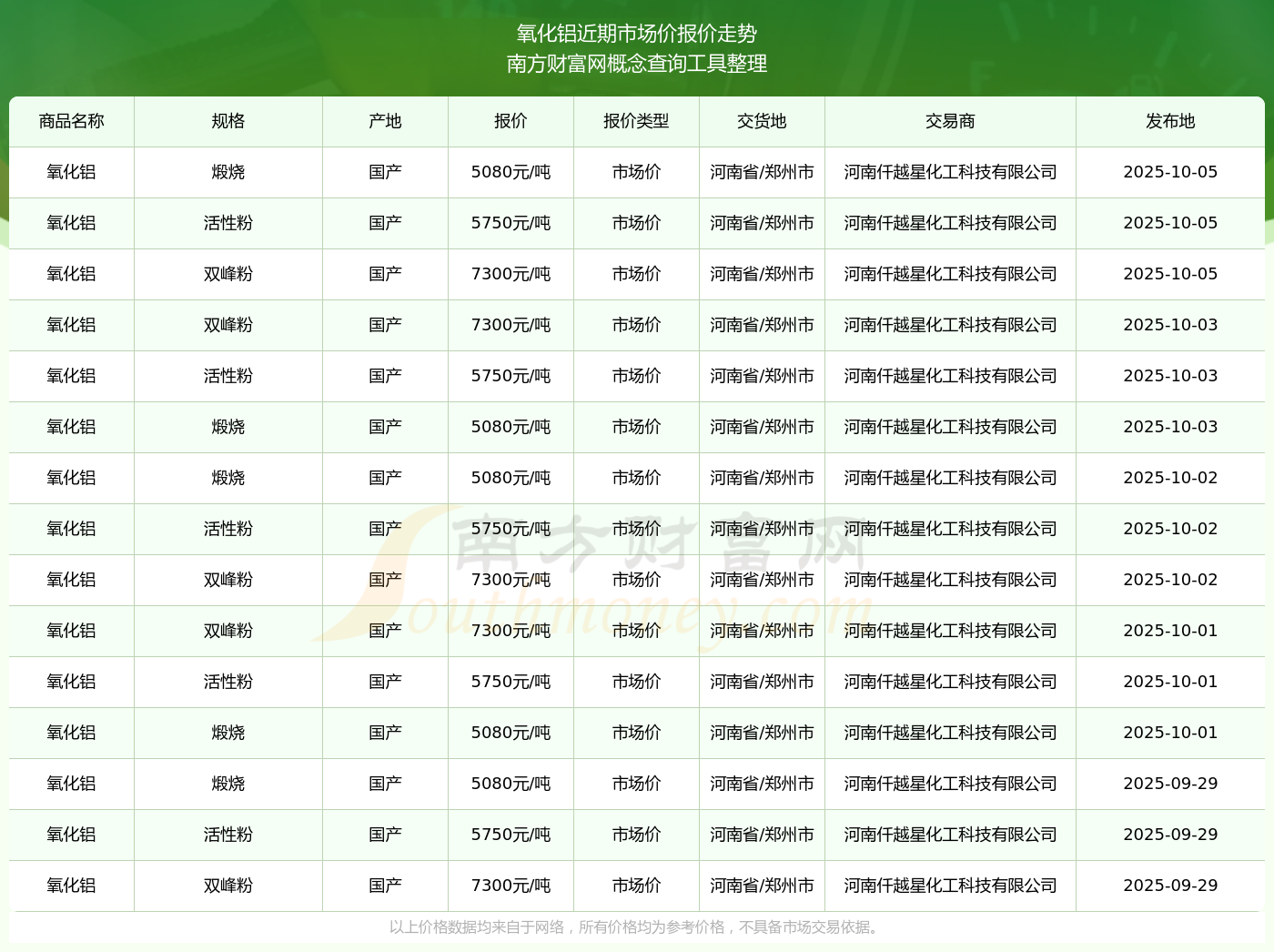 2025年净利润预计增长12.00%―14.00% 明泰铝业大涨8.86%