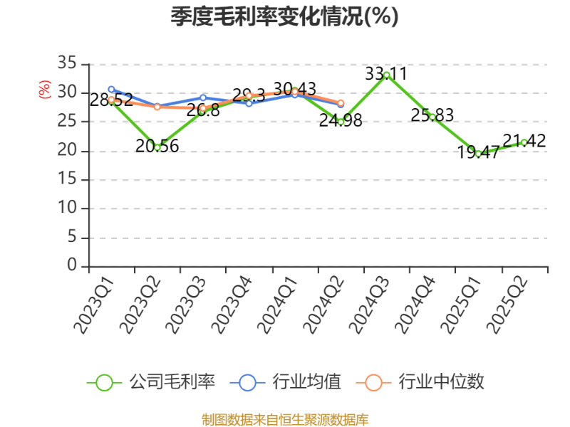 2025年净利润预计增长12.00%―14.00% 明泰铝业大涨8.86%