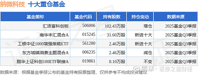 科创板活跃股榜单:136股换手率超5%