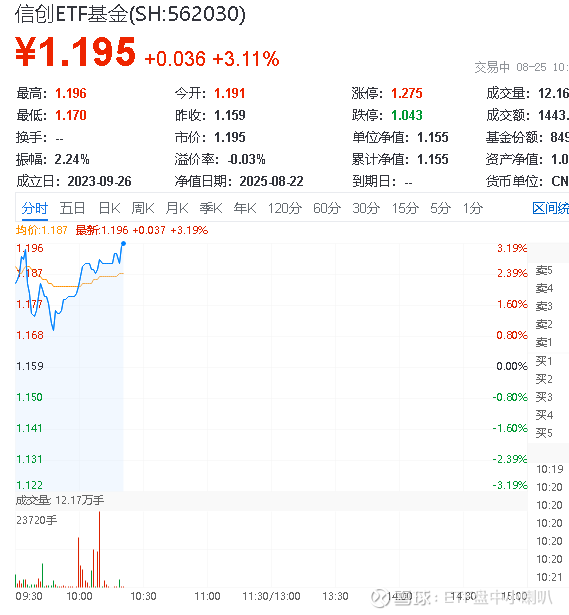 海光信息成交额超上一日全天