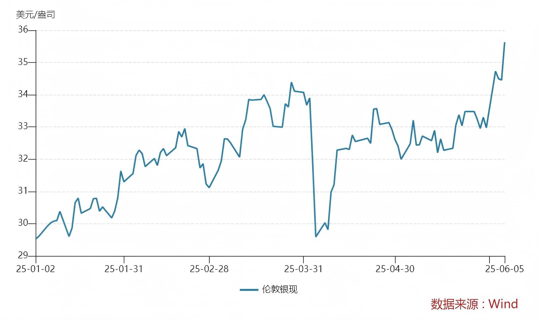 黄金白银大涨！