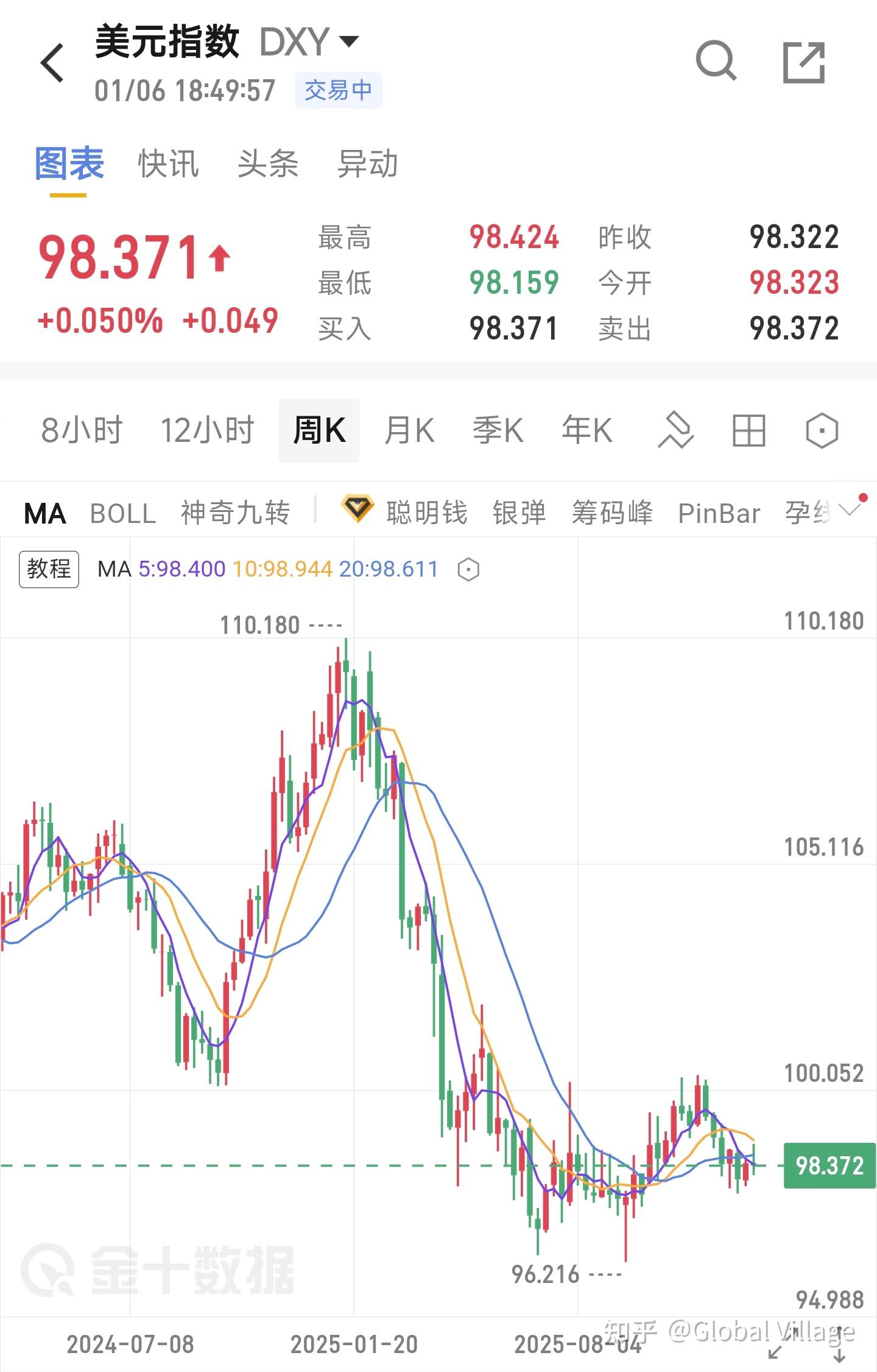 黄金白银大涨！