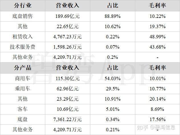 节能环境：环境科技2023年、2024年、2025年经审计的扣除非经常性损益后的归属于母公司股东的息前税后利润分别不低于141,637.16万元、137,557.94万元和142,143.70万元