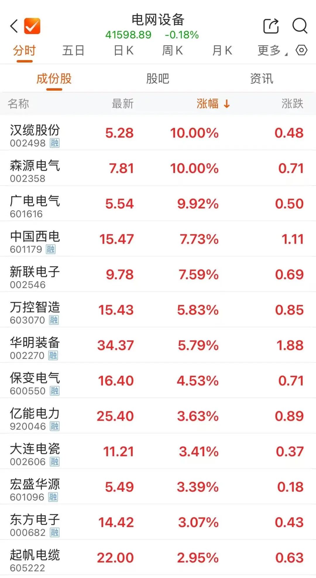 杭电股份连收3个涨停板