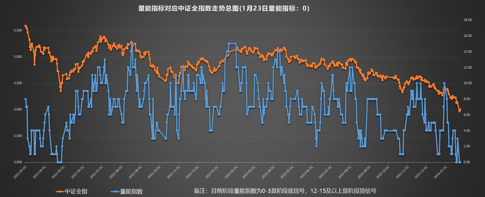 2月2日有色金属、电子、通信等行业融资净卖出额居前