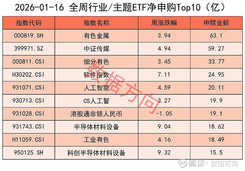 2月2日有色金属、电子、通信等行业融资净卖出额居前