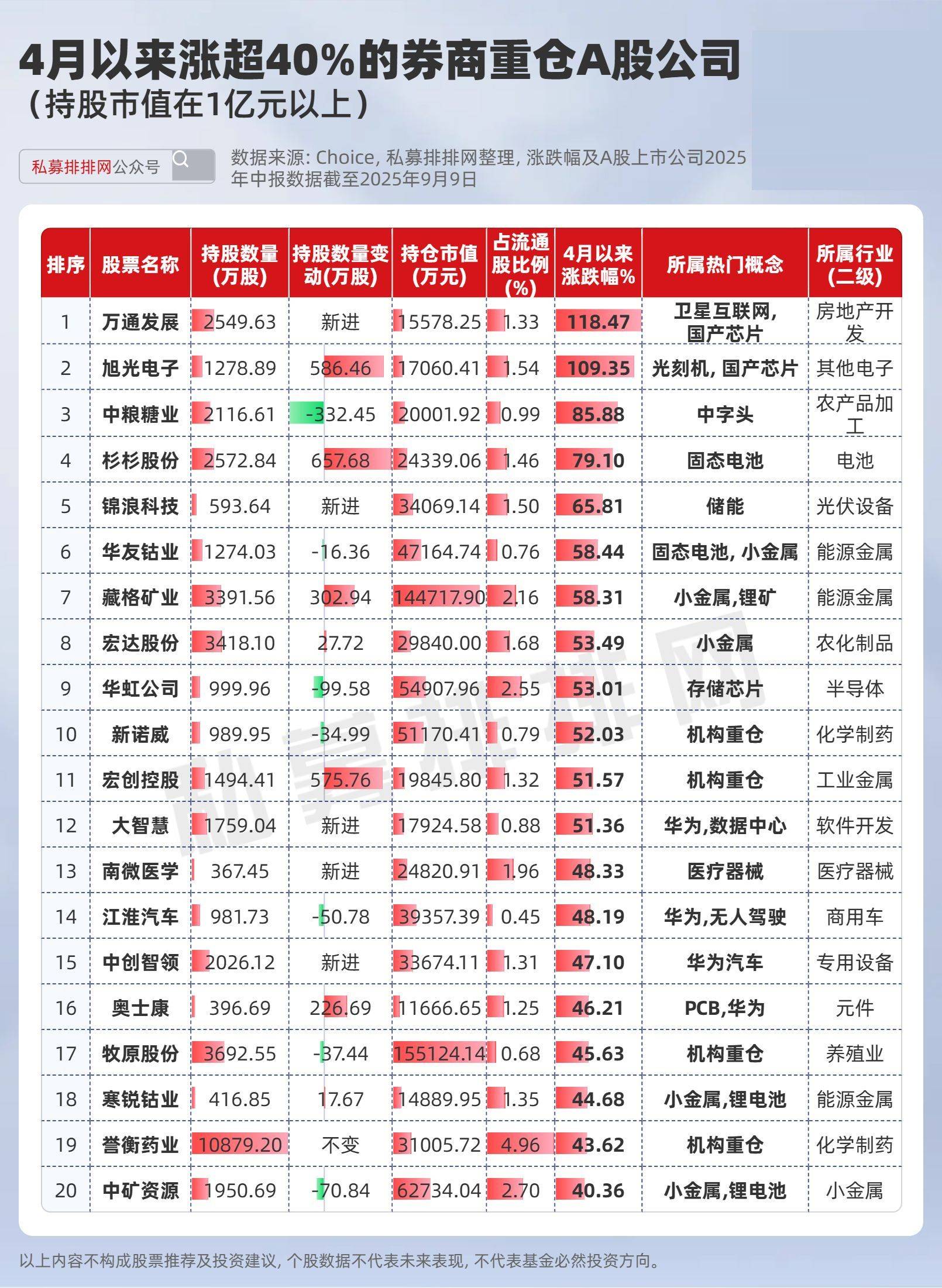 两融余额缩水25.24亿元 杠杆资金大幅加仓239股