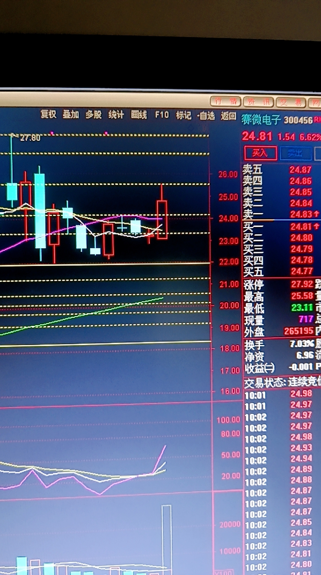 三变科技换手率41.51%,龙虎榜上机构买入4.38亿元,卖出1.60亿元