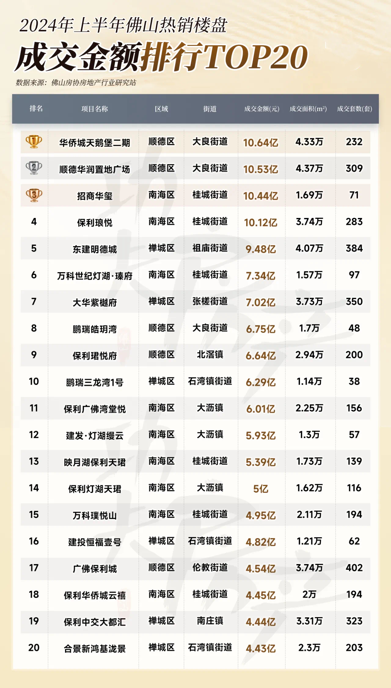 C世盟龙虎榜数据（2月3日）