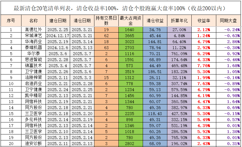 国债期货午盘多数下跌，30年期主力合约跌0.06%