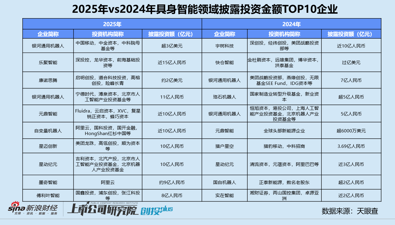 智元机器人再设立创投基金 多家上市公司参与